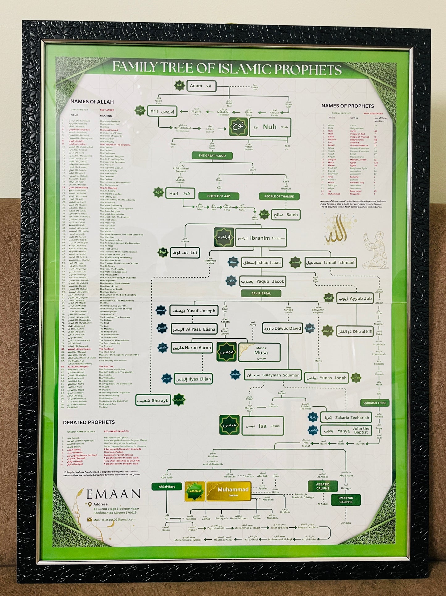 Prophet (PBUH) Family Tree