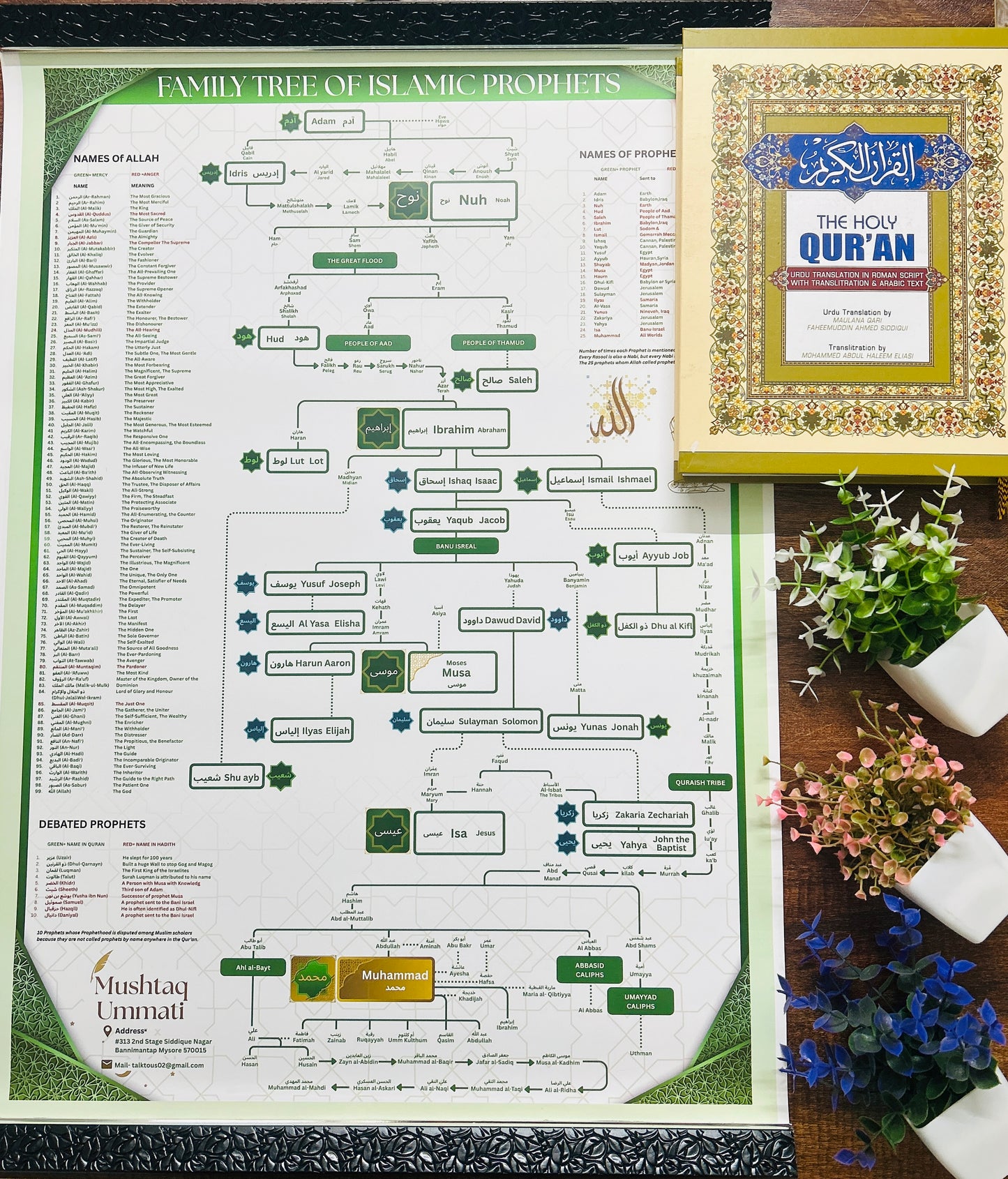 Holy Quran (Roman English) + Family Tree