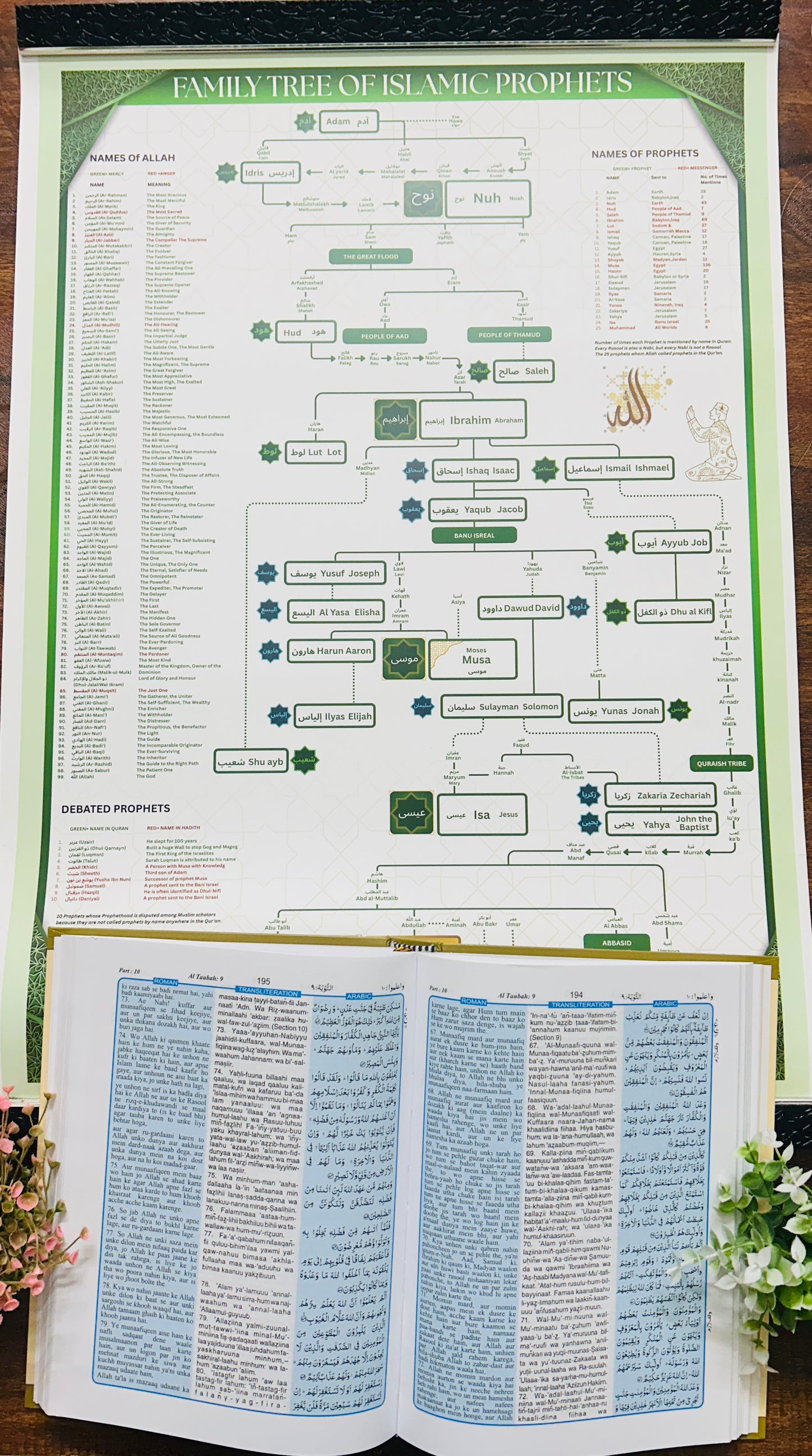 Holy Quran (Roman English) + Family Tree