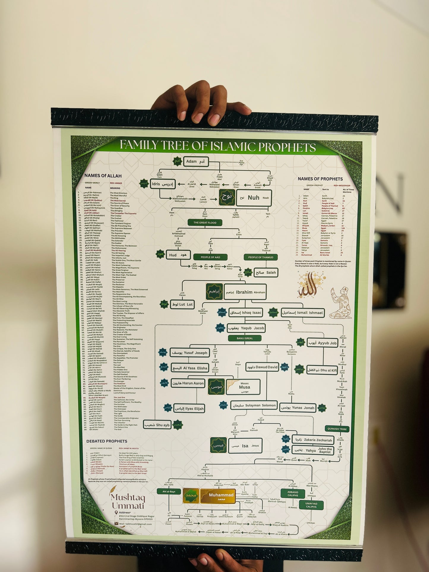 Prophet (PBUH) Family Tree
