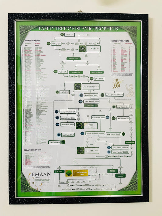 Prophet (PBUH) Family Tree