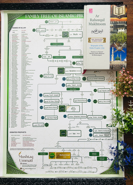 Family Tree + Seerah Combo